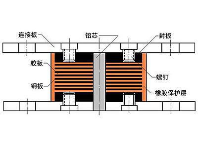 宁津县抗震支座施工-普通板式橡胶支座厂家